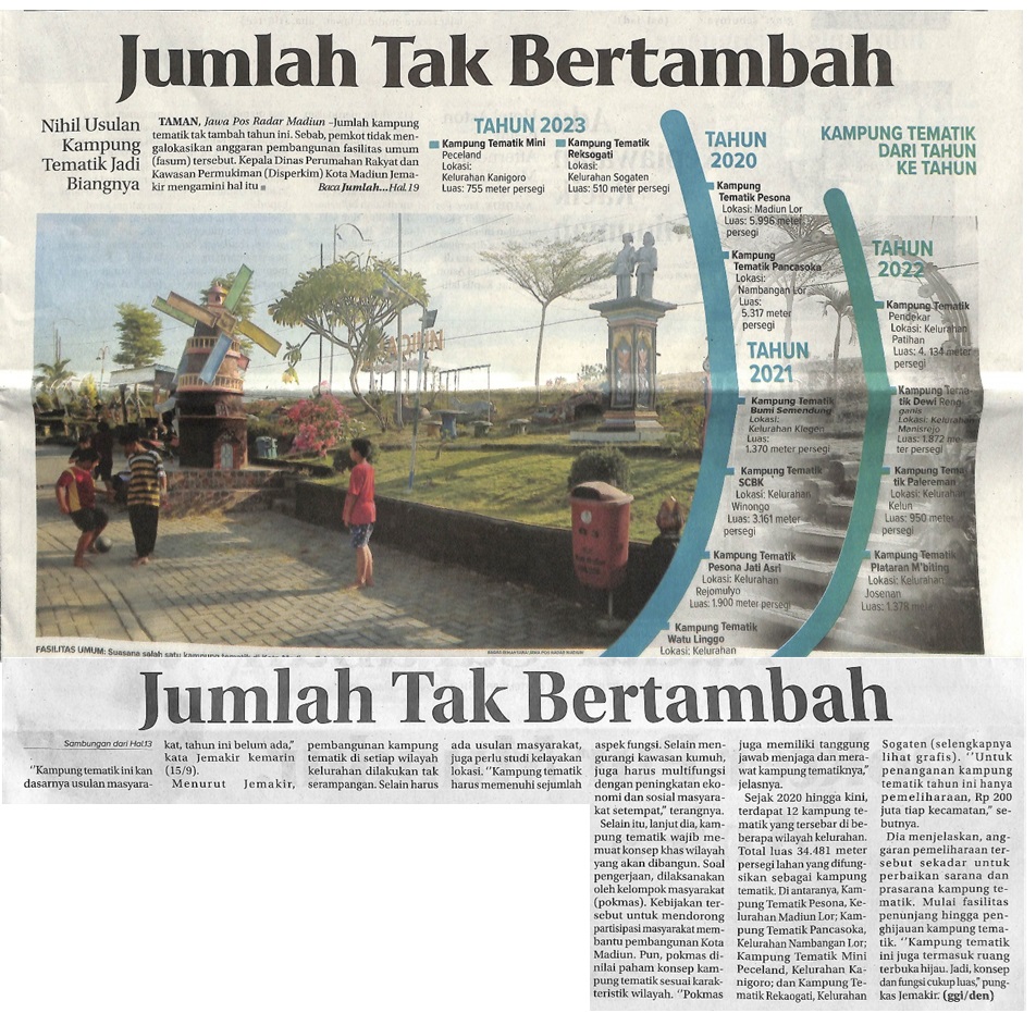 Jumlah Tak Bertambah, Nihil Usulan Kampung Tematik Jadi Biangnya
