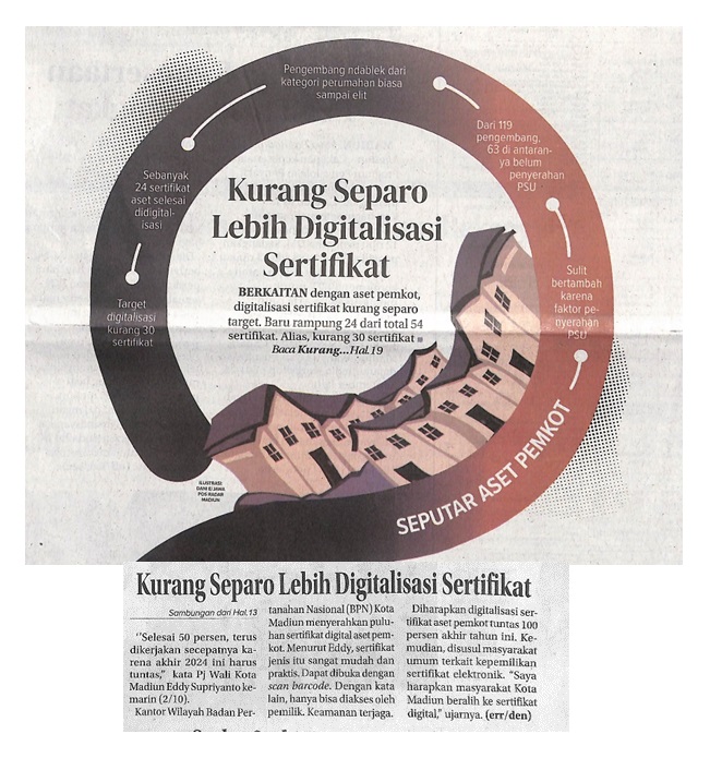 Kurang Separo Lebih Digitalisasi Sertifikat