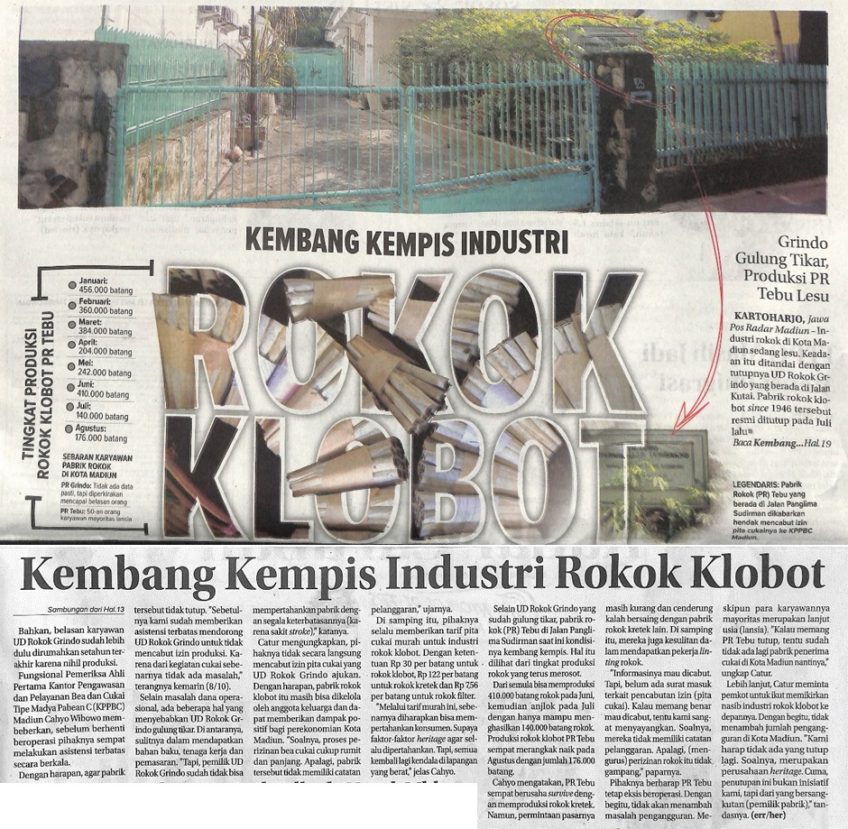 Kembang Kempis Industri Rokok Klobot