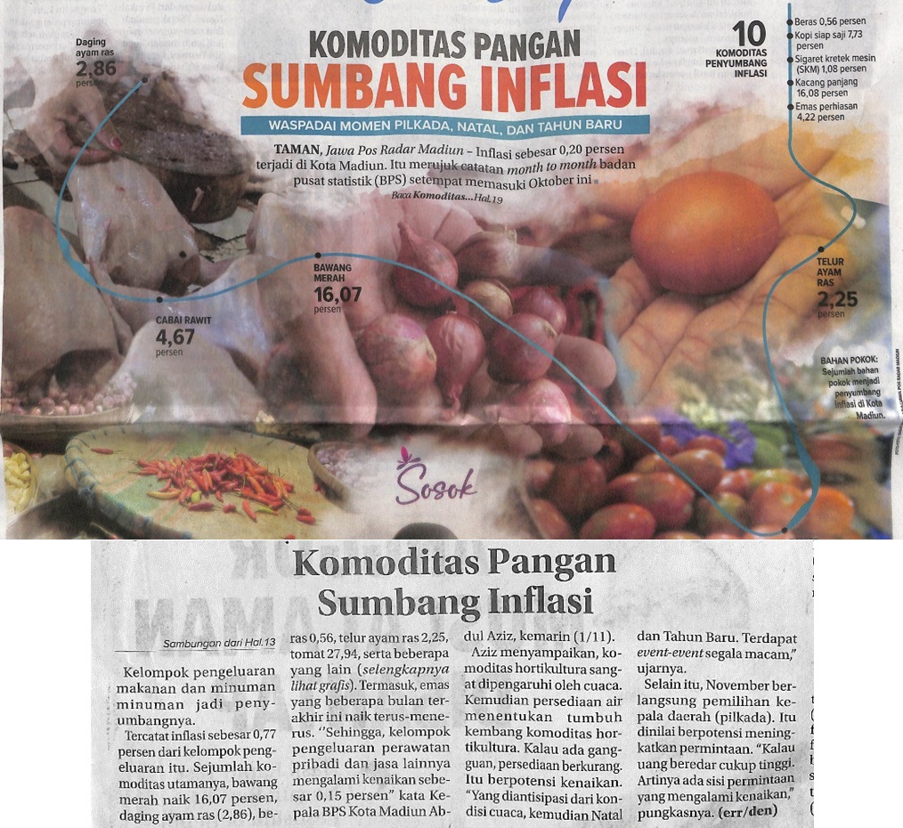 Komoditas Pangan Sumbang Inflasi