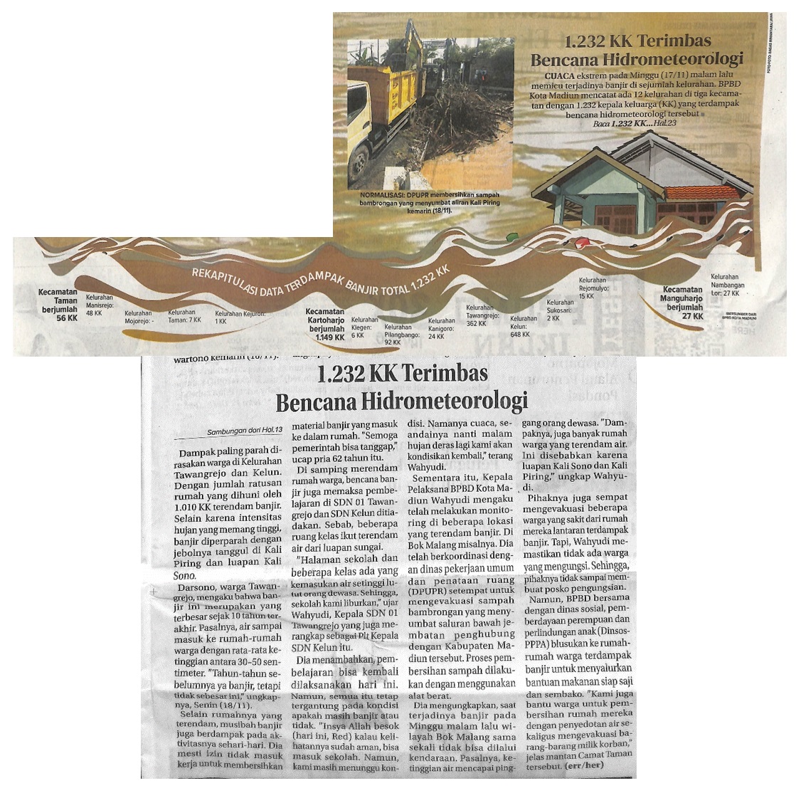 1.232 KK Terimbas Bencana Hidrometeorologi