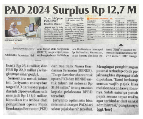 PAD 2024 Surplus Rp 12,7M
