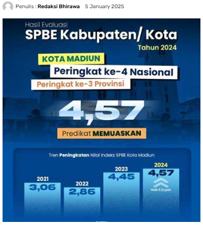 Pemkot Madiun Catatkan Indeks SPBE Keempat Tertinggi Nasional