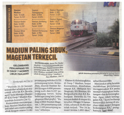Madiun Paling Sibuk, Magetan Terkecil