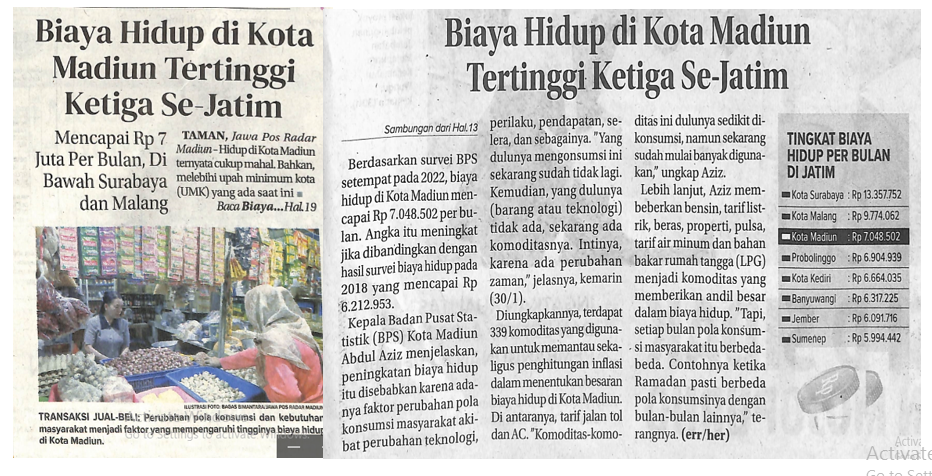 Biaya Hidup di Kota Madiun Tertinggi Ketiga Se-Jatim