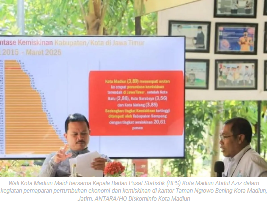 Pertumbuhan ekonomi Kota Madiun triwulan II 2025 capai 6,35 persen