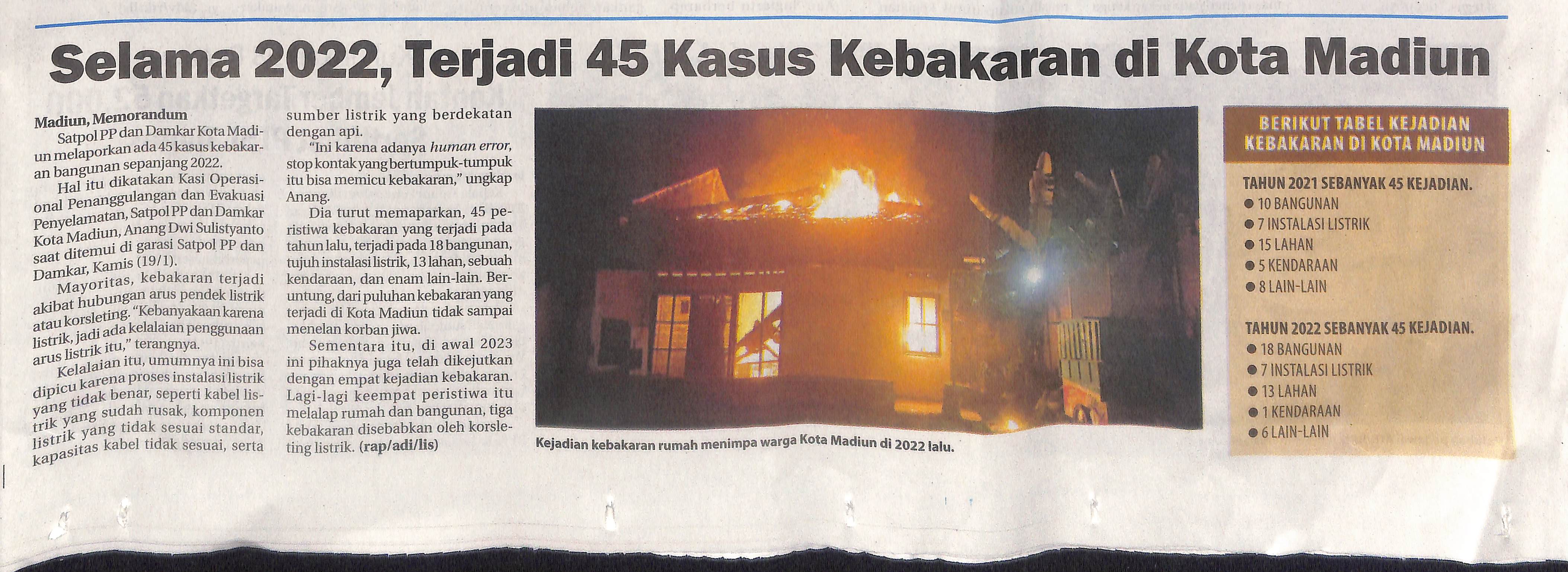 Selama 2022, Terjadi 45 Kasus Kebakaran di Kota Madiun