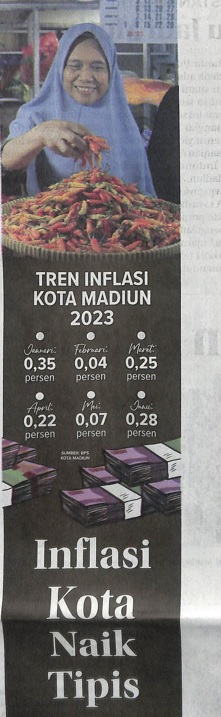 Inflasi Kota Naik Tipis