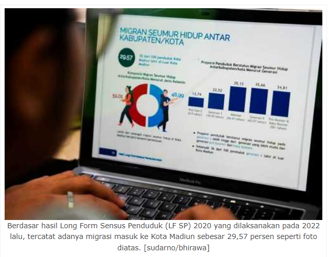 Survei LF SP BPS, 29,57 Persen Warga Tercatat Pindah Masuk ke Kota Madiun di 2022