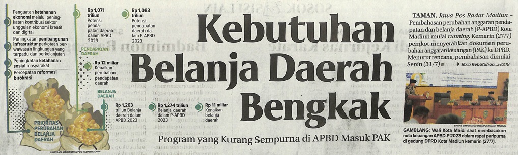 Kebutuhan Belanja Daerah Bengkak, Program yang Kurang Sempurna di APBD Masuk PAK