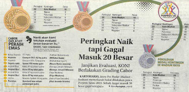 Peringkat Naik tapi Gagal Masuk 20 Besar, Janjikan Evaluasi, KONI Berlakukan Grading Cabor