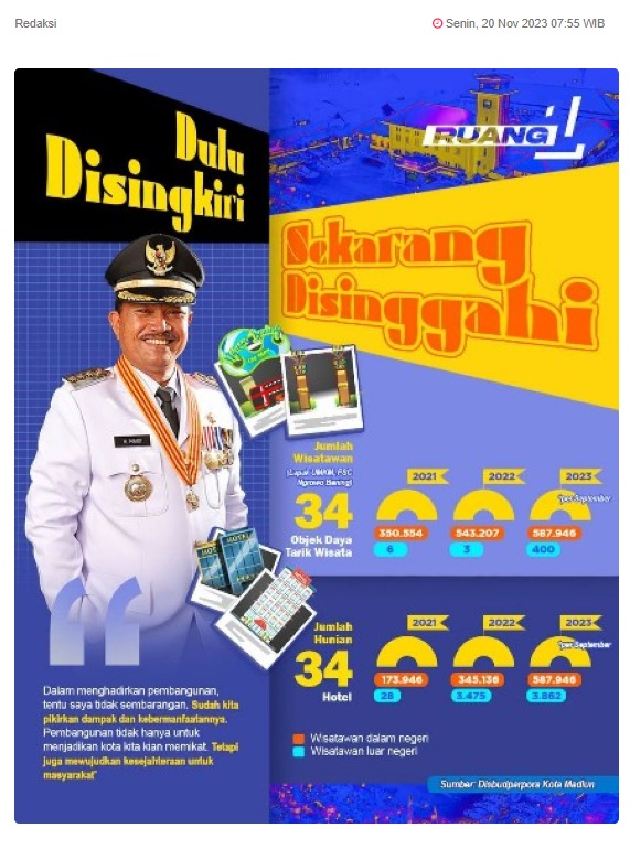 Ruang Satu Kota Madiun, Dulu Disingkiri Sekarang Disinggahi