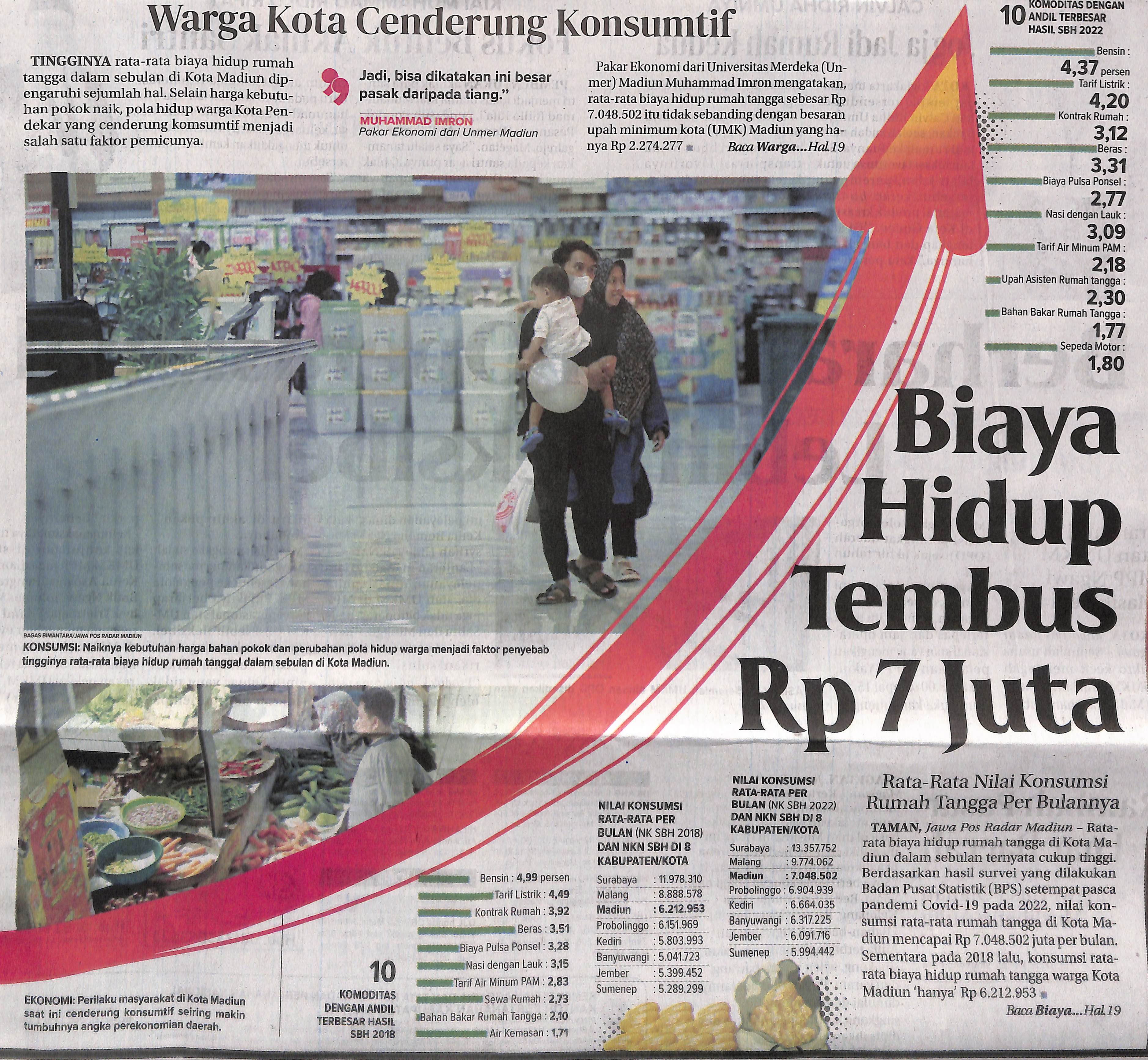 Biaya Hidup Tembus Rp 7 Juta, Rata-rata Nilai Konsumsi Rumah Tangga Per Bulannya