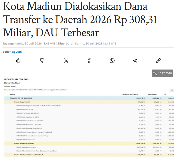 Kota Madiun Dialokasikan Dana Transfer ke Daerah 2026 Rp 308,31 Miliar, DAU Terbesar