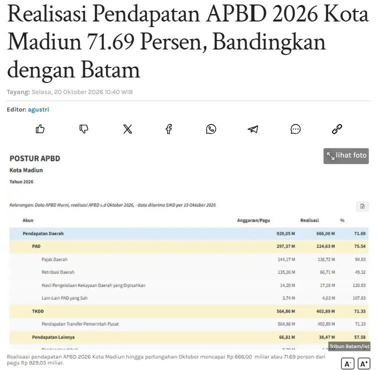 Realisasi Pendapatan APBD 2026 Kota Madiun 71.69 Persen, Bandingkan dengan Batam